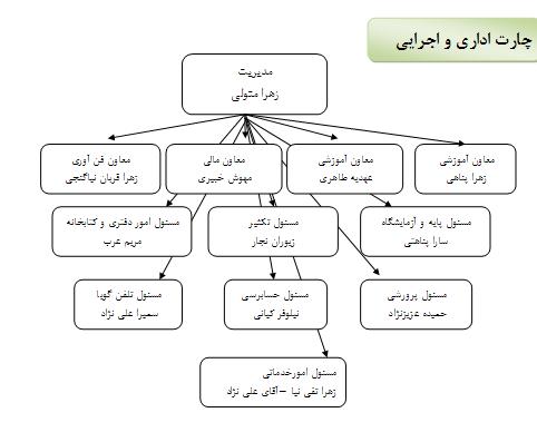 کادر آموزشی