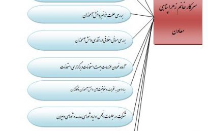 شرح وظایف و تقسیم کارکنان