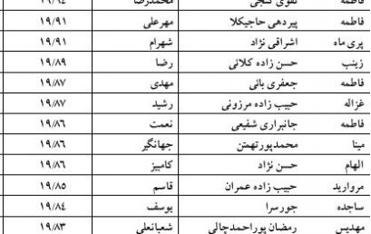 دانش آموزان ممتاز سال تحصیلی ۹۳-۹۲